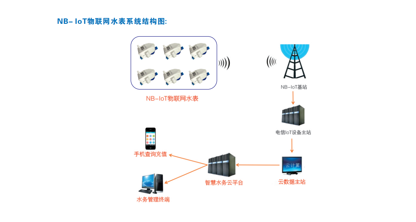 益陽中屹智能科技有限公司,無線遠(yuǎn)傳燃?xì)獗?鋁殼燃?xì)?物聯(lián)網(wǎng)水表，IC卡智能水表，物聯(lián)網(wǎng)水表