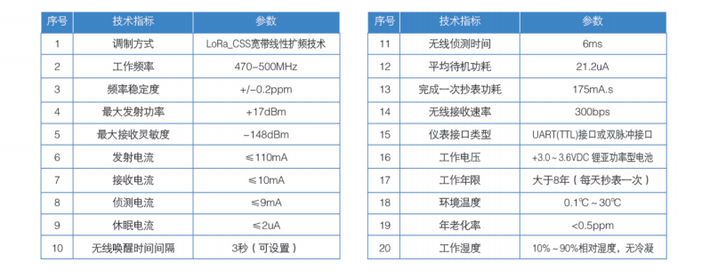 益陽中屹智能科技有限公司,無線遠(yuǎn)傳燃?xì)獗?鋁殼燃?xì)?物聯(lián)網(wǎng)水表，IC卡智能水表，物聯(lián)網(wǎng)水表