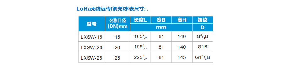 益陽中屹智能科技有限公司,無線遠(yuǎn)傳燃?xì)獗?鋁殼燃?xì)?物聯(lián)網(wǎng)水表，IC卡智能水表，物聯(lián)網(wǎng)水表